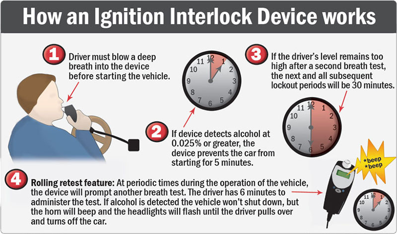how ignition interlock works, kenosha ignition interlock, ignition interlock install kenosha